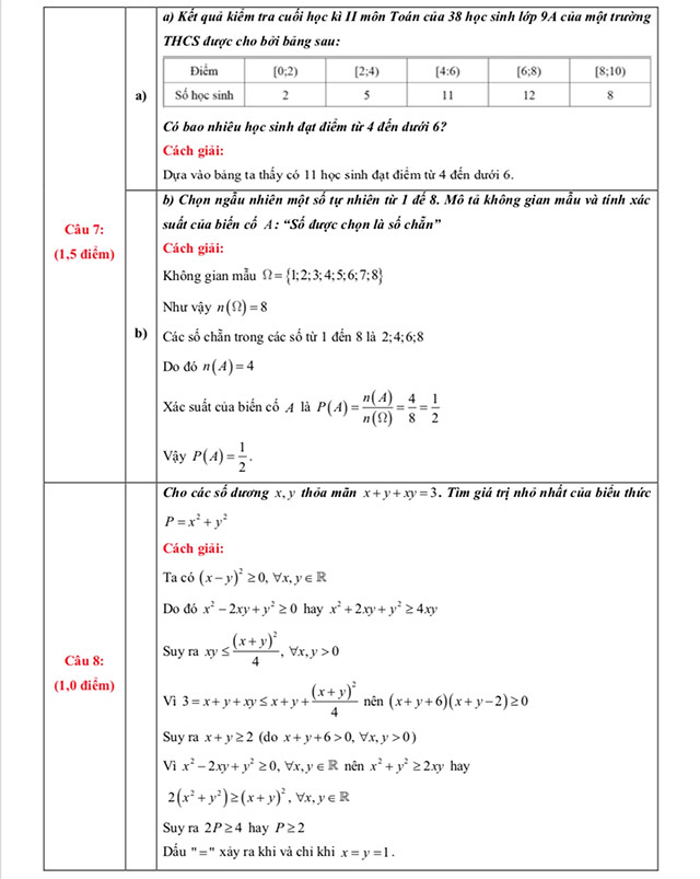 Đáp án đề thi vào 10 môn Toán Hà Giang