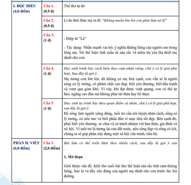 Đáp án đề thi vào 10 môn Văn Cần Thơ