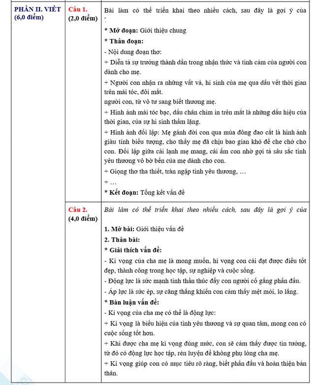 Đáp án đề thi vào 10 môn Văn Hà Gian
