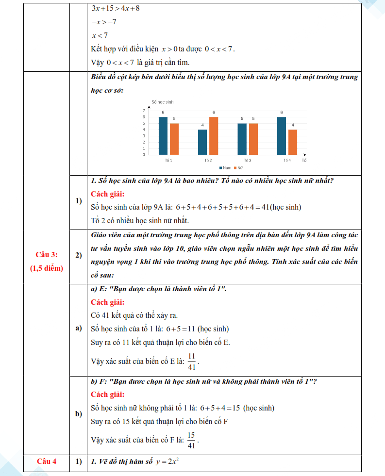 Đáp án đề thi vào 10 Toán Lạng Sơn