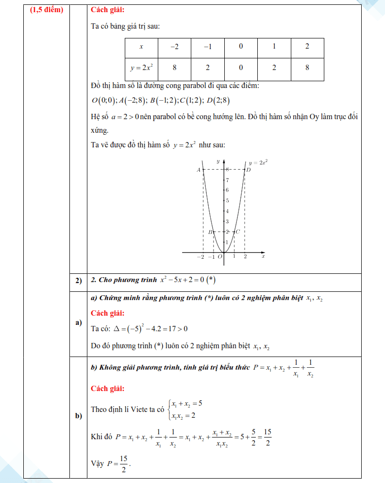 Đáp án đề thi vào 10 Toán Lạng Sơn
