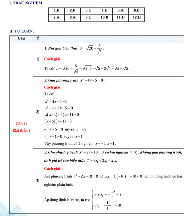 Đáp án đề thi vào 10 Toán Vũng Tàu
