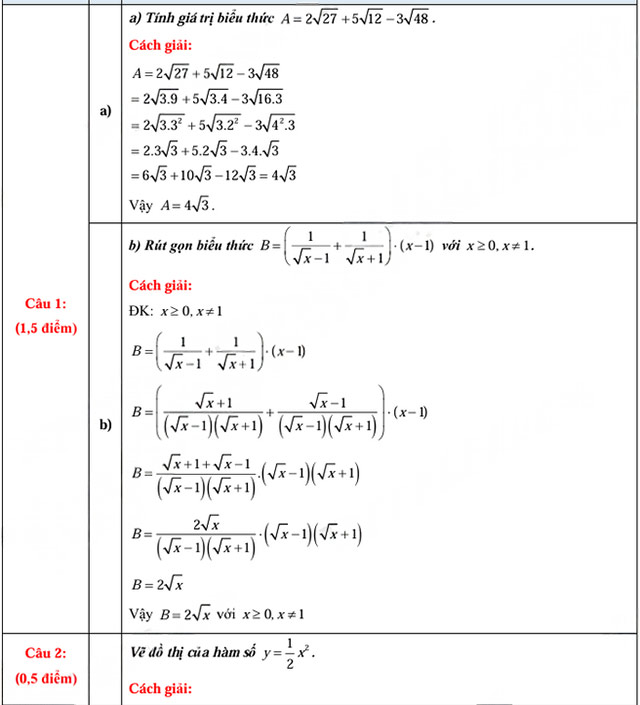 Đáp án đề thi vào 10 môn Toán Long An
