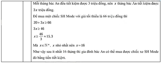 Đáp án đề thi vào 10 môn Toán Long An