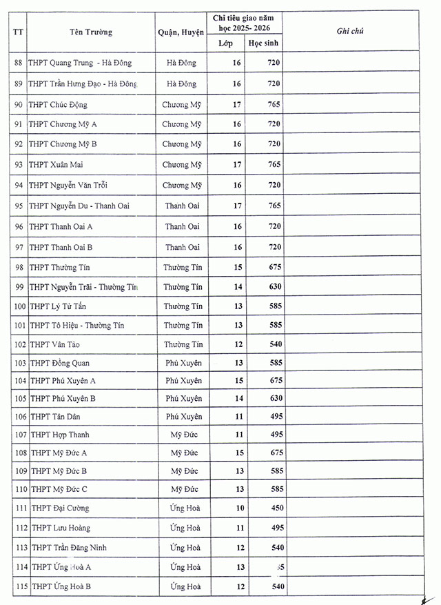 Chỉ tiêu tuyển sinh vào lớp 10 công lập năm ‎2025 - 2026