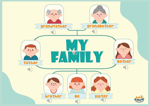 PowerPoint Topic My Family