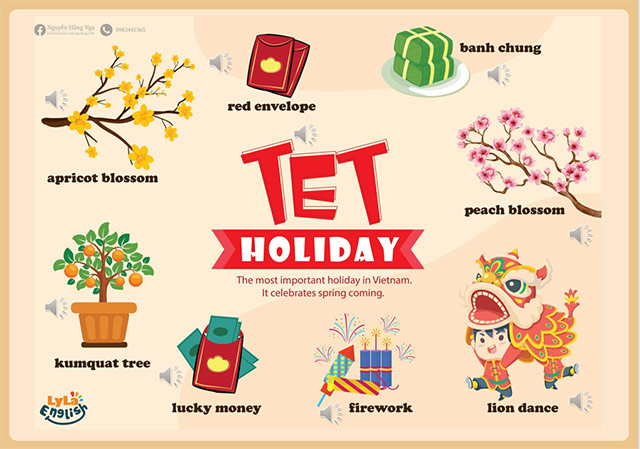 PowerPoint Topic Tet Holiday