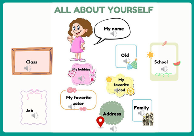 PowerPoint Topic All about yourself