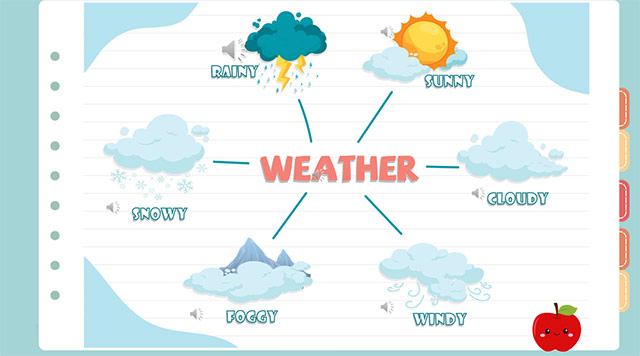PowerPoint Topic Weather
