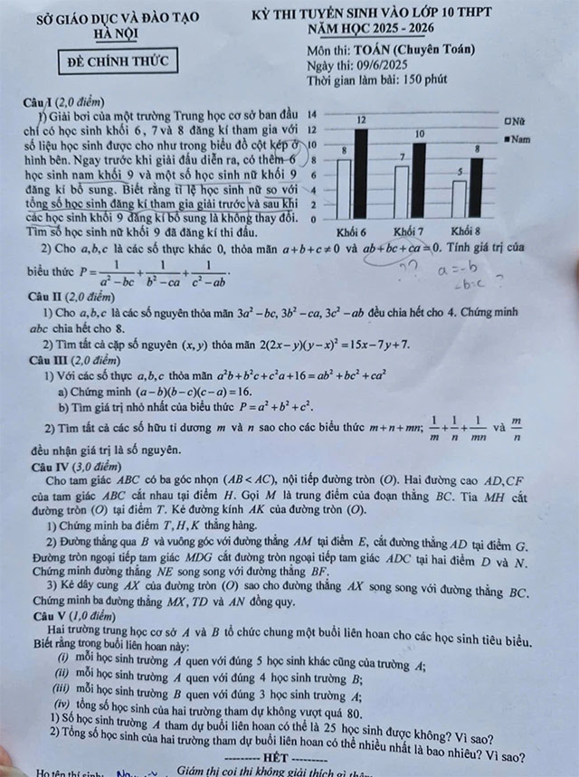 Đề thi vào 10 chuyên Toán Hà Nội 2025