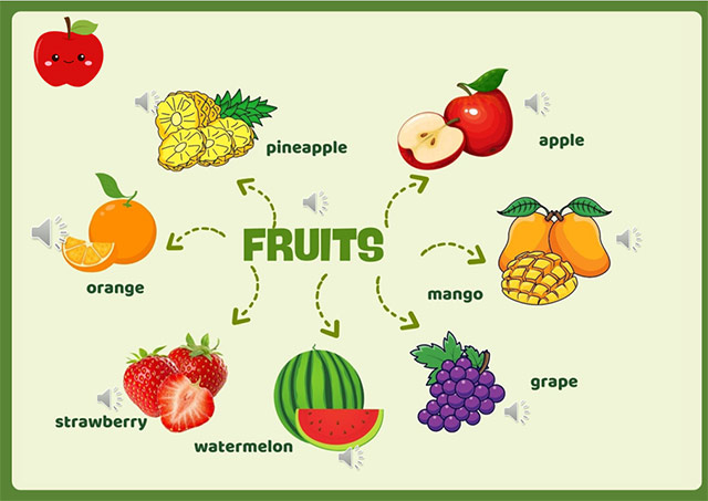 PowerPoint Topic Fruits