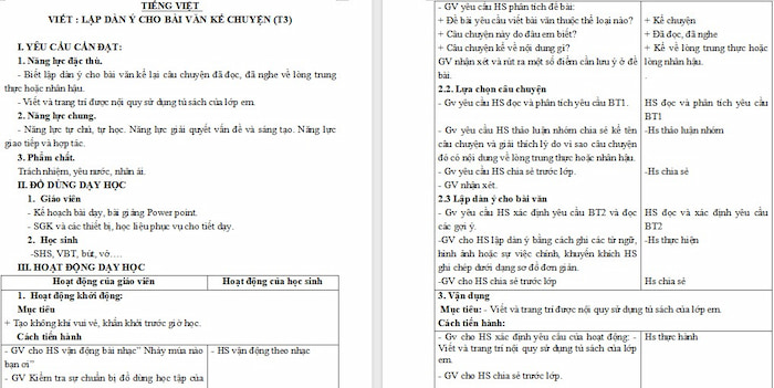 Giáo án Tiếng Việt 4: Lập dàn ý cho bài văn kể chuyện