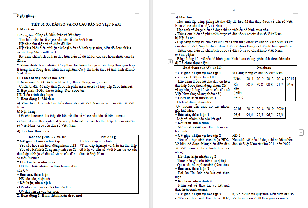 Dân số và cơ cấu dân số Việt Nam