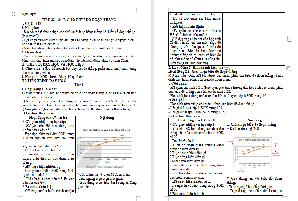 PowerPoint Toán 7 Bài 19 Biểu đồ đoạn thẳng