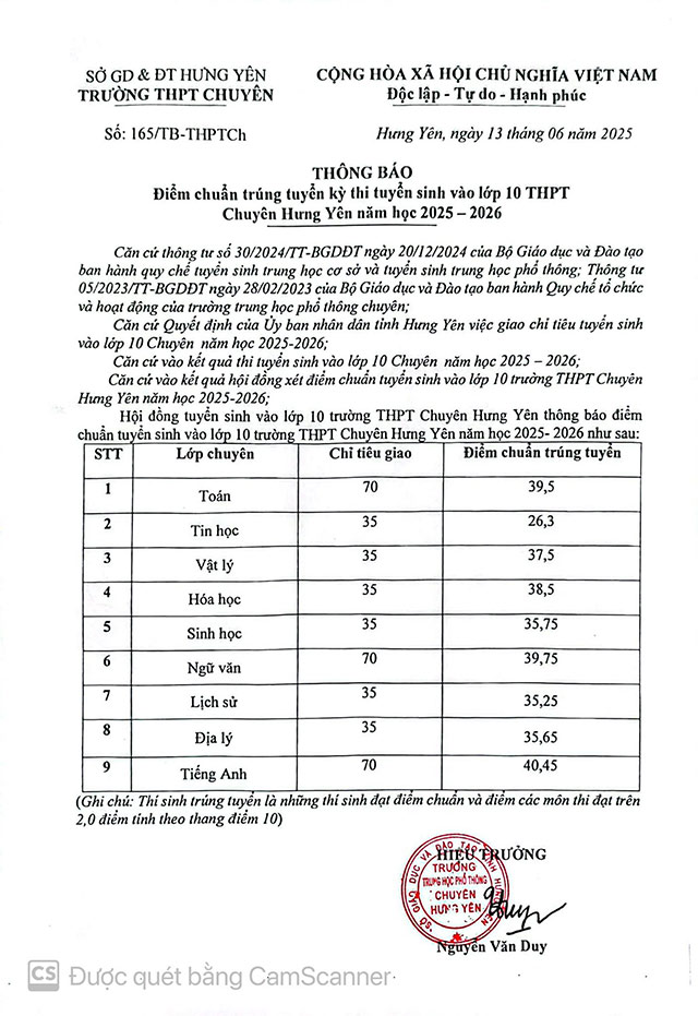 Điểm chuẩn vào lớp 10 THPT chuyên Hưng Yên năm 2025
