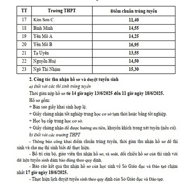 Điểm chuẩn lớp 10 Ninh Bình năm 2025 Công lập