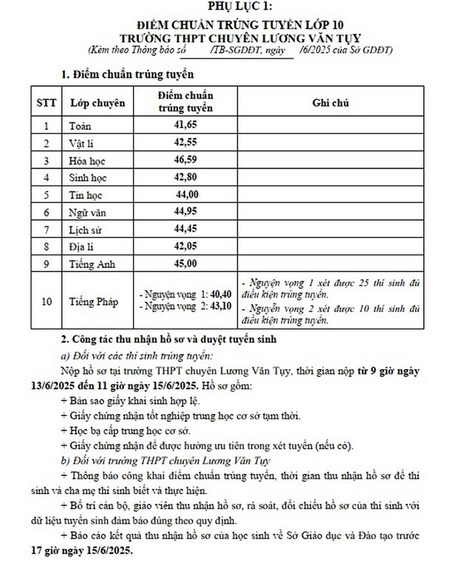 Điểm chuẩn lớp 10 Ninh Bình năm 2025 Chuyên