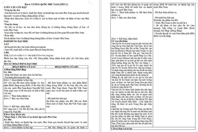 Giáo án Lịch sử - Địa lí 5 Vương quốc Phù Nam