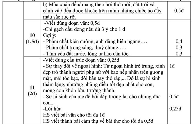 Đề thi vào lớp 6 môn Tiếng Việt trường THCS Phúc Yên