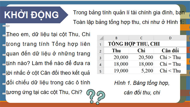 PowerPoint Tin học 9 Chân trời sáng tạo 