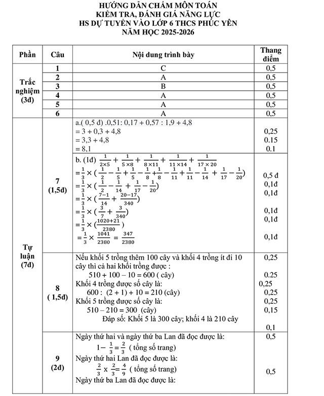Đề thi vào lớp 6 môn Toán trường THCS Phúc Yên