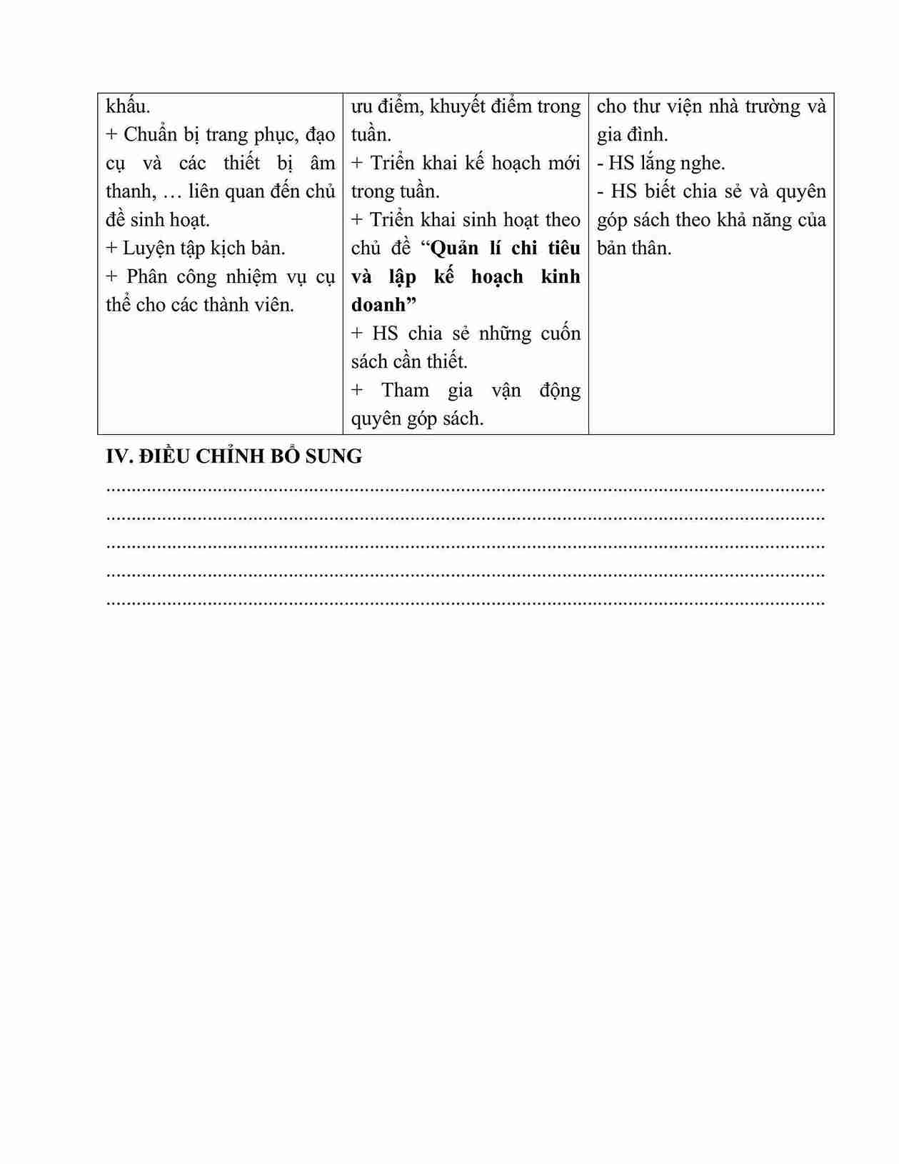 giao an HDTN lop 5 kntt tuan 14 2*655670