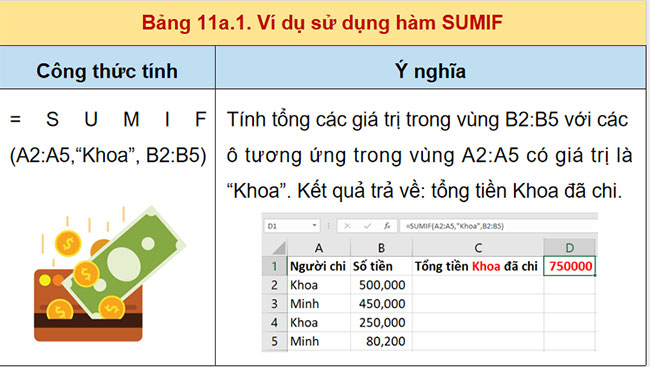 Bai 11A Tin hoc 9 9*656025