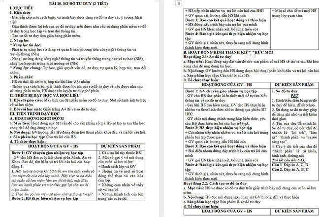 Giáo án Tin học 6 Sơ đồ tư duy