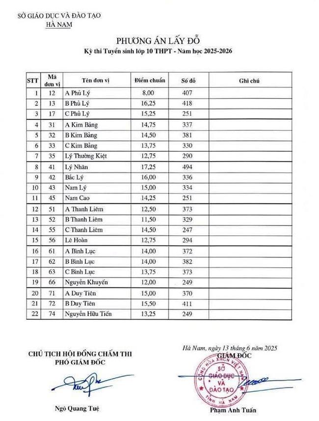 Điểm chuẩn vào 10 năm 2025 Hà Nam