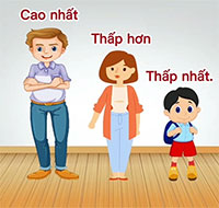 Giáo án mầm non: So sánh chiều cao 3 đối tượng và sắp xếp theo thứ tự tăng dần