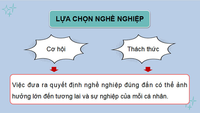 Giáo án PowerPoint HĐTN 9 KNTT kì 2
