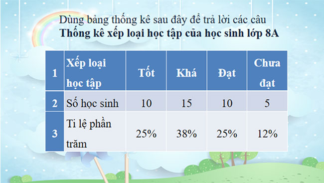 PowerPoint Toán 8 Luyện tập chung trang 106