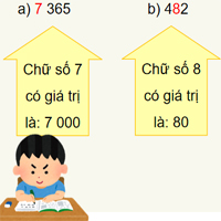 Giáo án PowerPoint Toán 4 Bài 26: Đọc, viết các số tự nhiên trong hệ thập phân