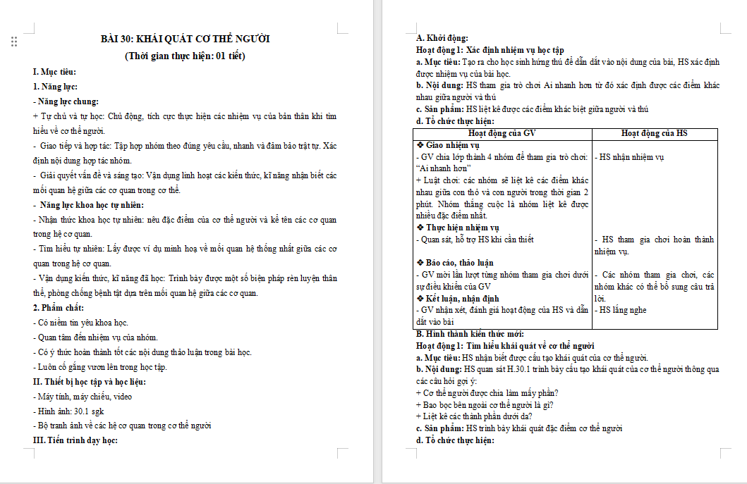 Tác dụng của dòng Sinh học cơ thể người