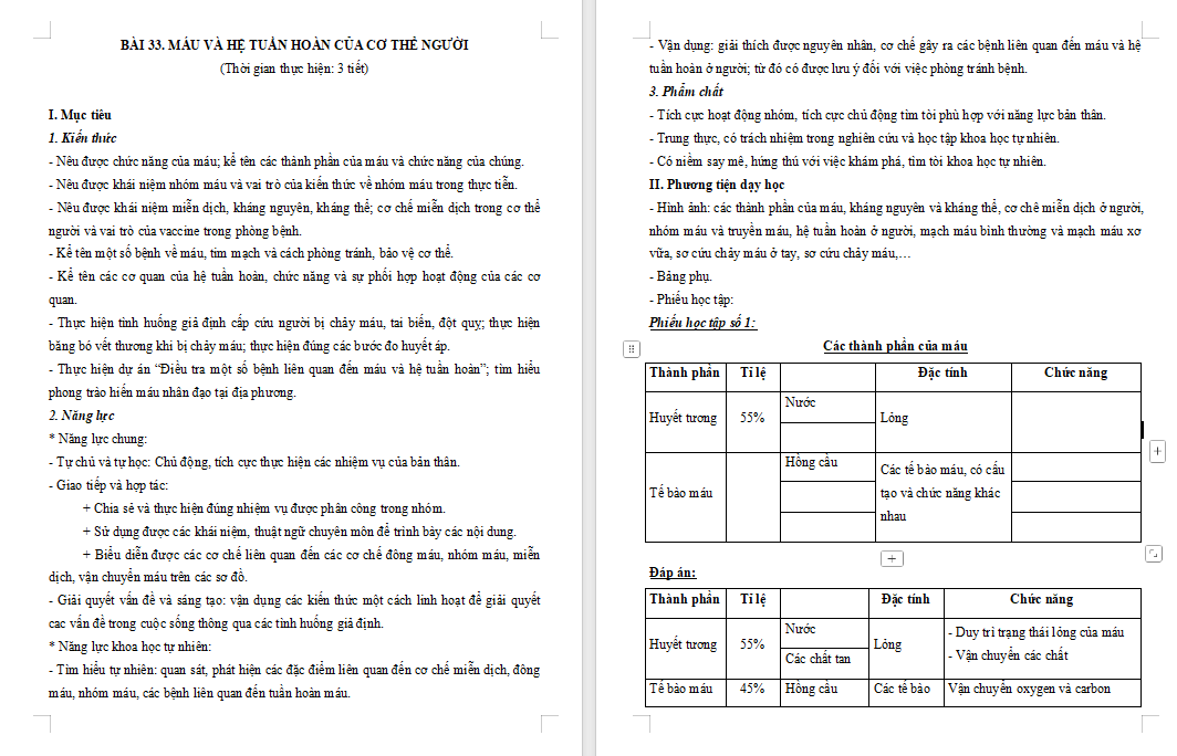 Tác dụng của dòng Sinh học cơ thể người