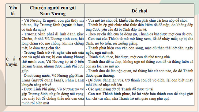 PowerPoint Ngữ văn 9 Bài 1: Củng cố mở rộng