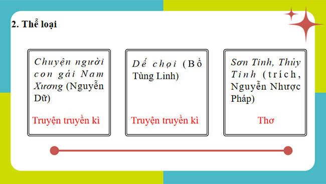  PowerPoint Ngữ văn 9 Bài 1: Tri thức ngữ văn