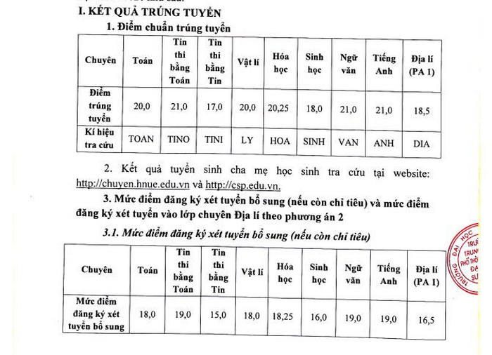 Điểm chuẩn vào 10 THPT Chuyên ĐH Sư phạm Hà Nội 
