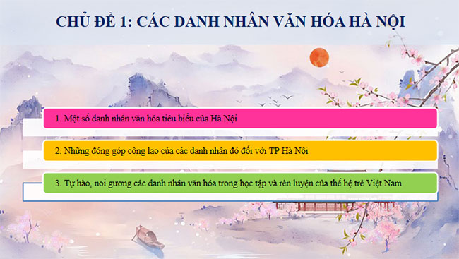 PowerPoint Giáo dục địa phương 8 Hà Nội 