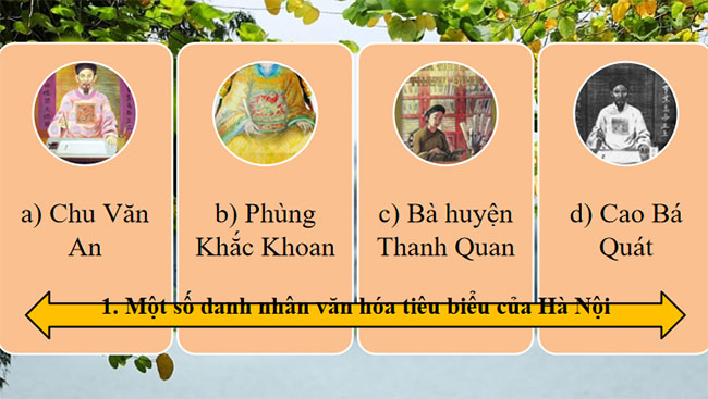 PowerPoint Giáo dục địa phương 8 Hà Nội 