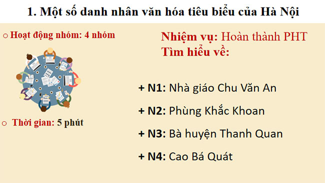 PowerPoint Giáo dục địa phương 8 Hà Nội 