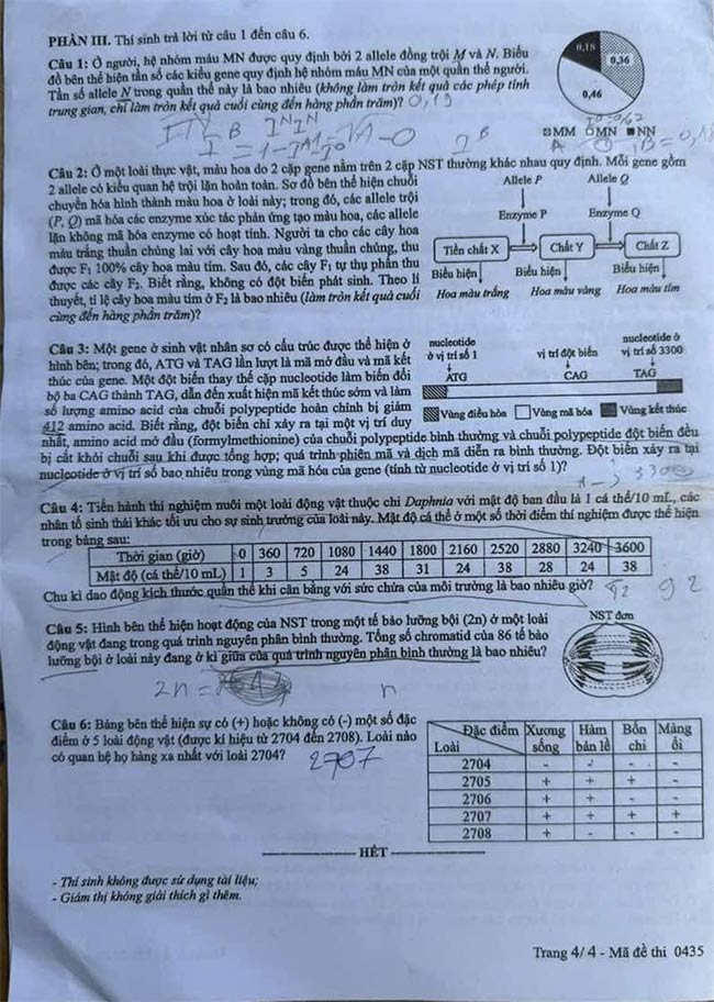 Đề thi Sinh học THPT Quốc gia 2025