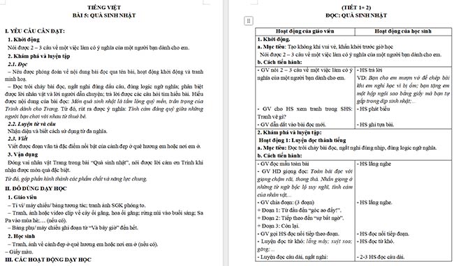 Giáo án Tiếng Việt 5 Quà sinh nhật