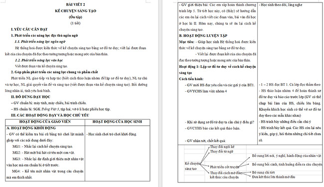 Giáo án Tiếng Việt 5 Kể chuyện sáng tạo (Ôn tập)
