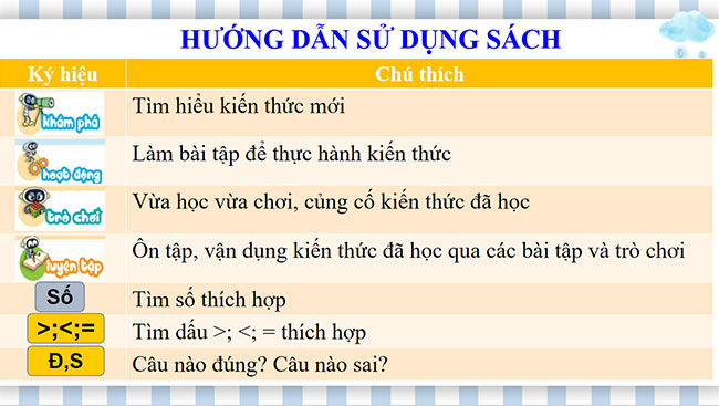 Giáo án PowerPoint Toán 1: Tiết học đầu tiên