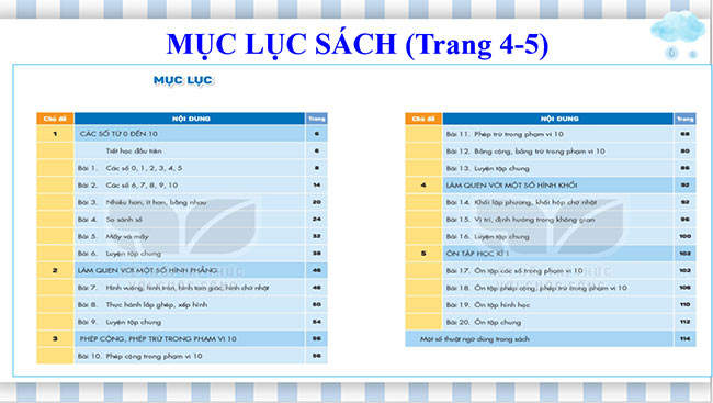 Giáo án PowerPoint Toán 1: Tiết học đầu tiên