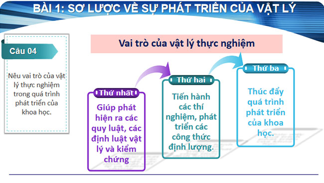 Giáo án PowerPoint Chuyên đề Vật lý 10 Chân trời sáng tạo