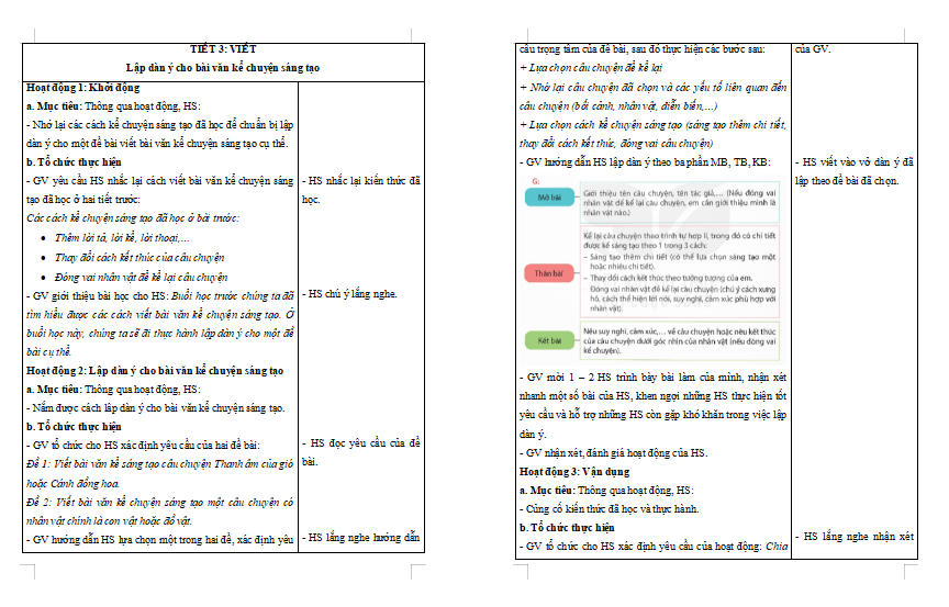 Giáo án Tiếng Việt 5 Bài 3: Lập dàn ý cho bài văn kể chuyện sáng tạo