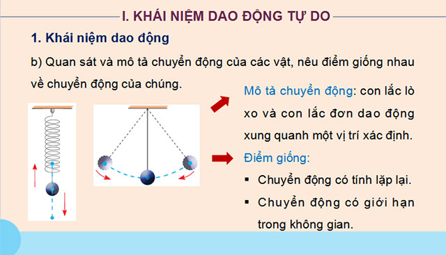  PowerPoint Vật lí 11 Chân trời sáng tạo