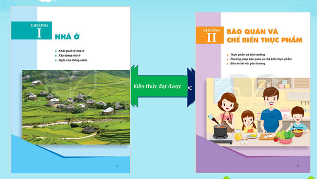 Cong nghe 6 3*668312